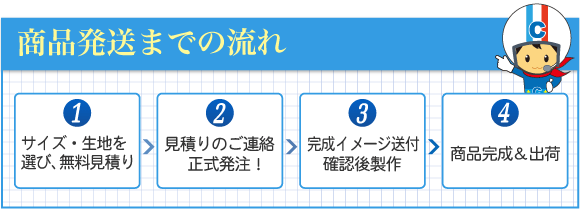 商品発送までの流れ