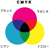 CMYK