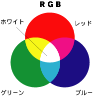 RGB